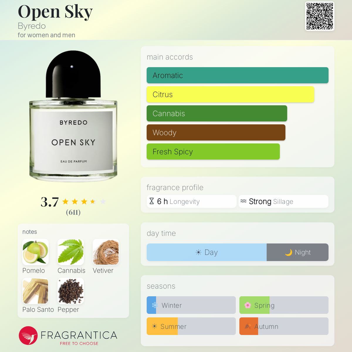 بايريدو اوبن سكاي للرجال و النساء / Byredo Open Sky For Men and Women