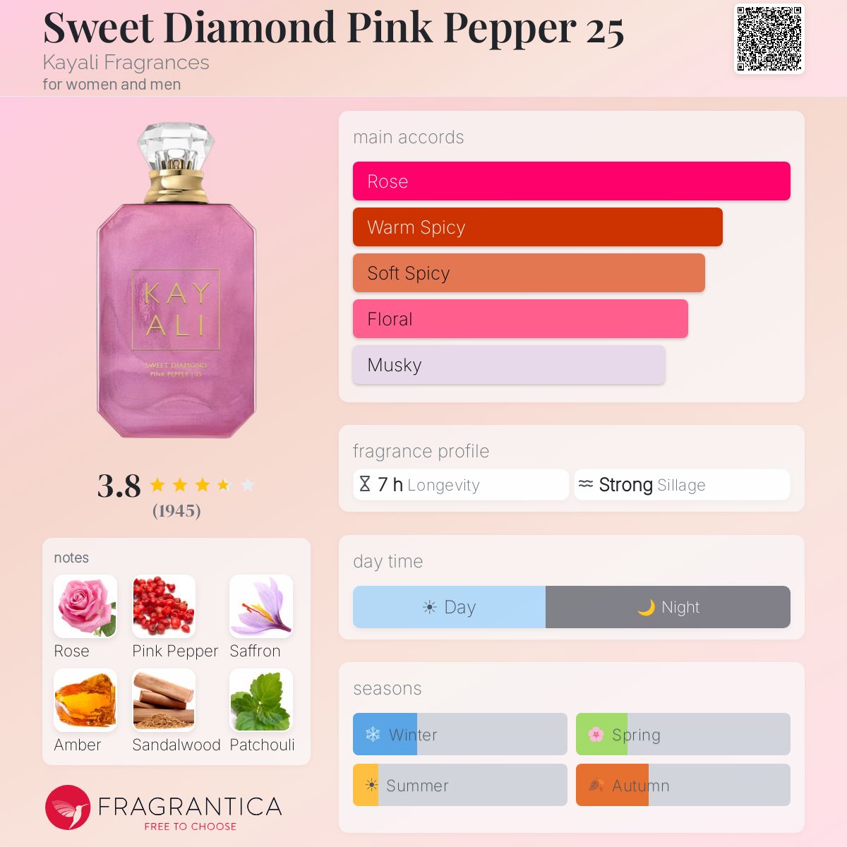 كيالي سويت دايموند بينك بيبر 25 للرجال و النساء / Kayali Sweet Diamond Pink Pepper 25 For Men and Women