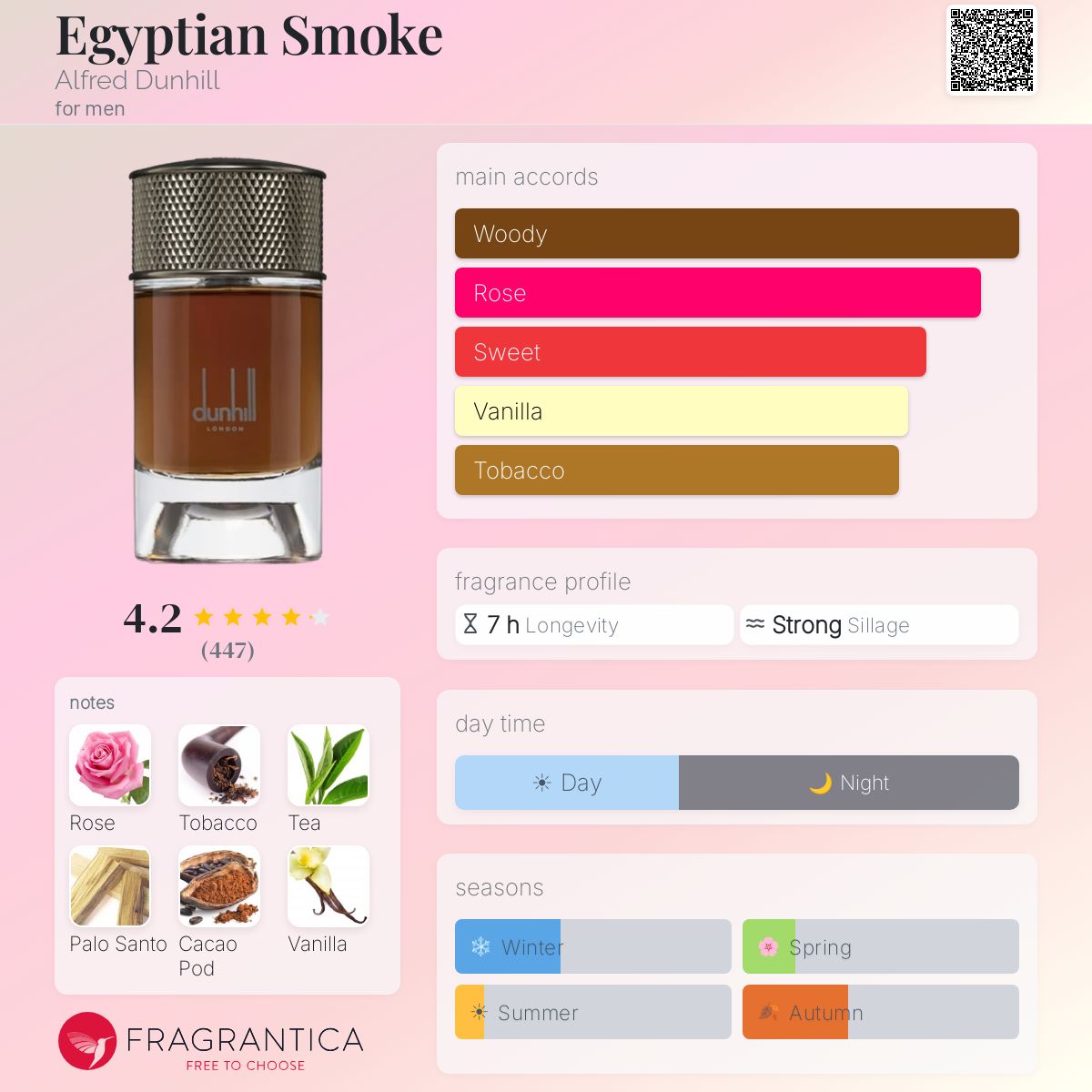 دنهل ايجيبشن سموك للرجال / Dunhill Egyptian Smoke For Men
