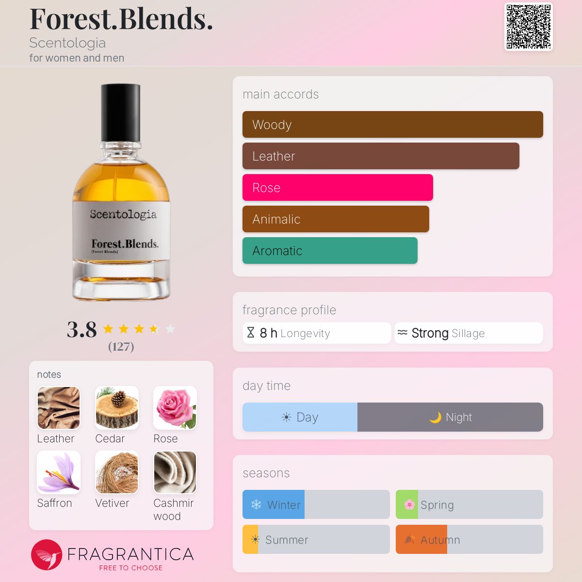 سينتولوجيا فورست بليندز للرجال و النساء / Scentologia Forest Blends For Men and Women