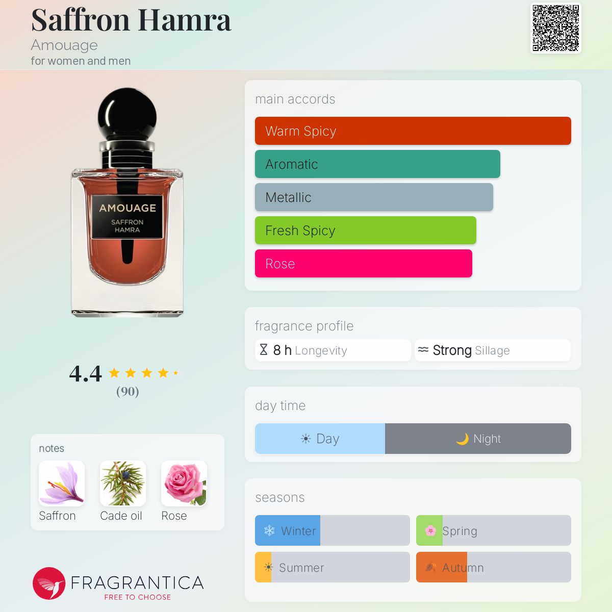 امواج زعفران حمرا للرجال و النساء / Amouage Saffron Hamra For Men and Women