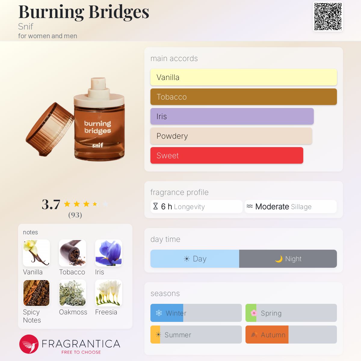 سنيف برنينج بردجيس للرجال و النساء / Snif Burning Bridges For Men and Women