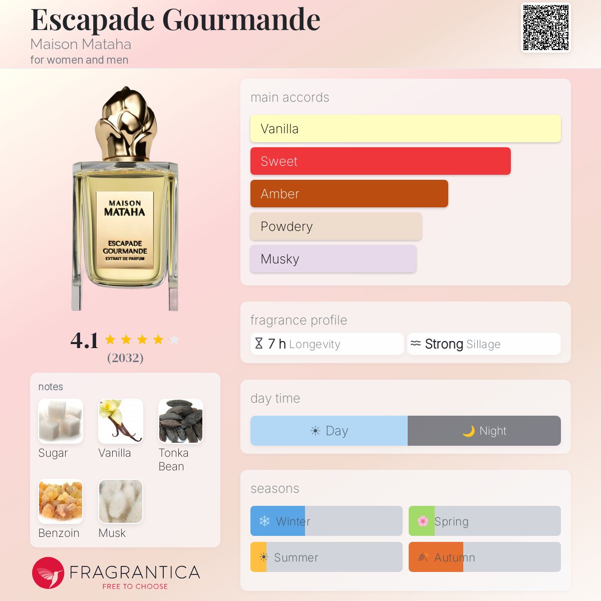 ميزون ماتاها اسكيبد جورماند للرجال و النساء / Maison Mataha Escapade Gourmande for Men & Women