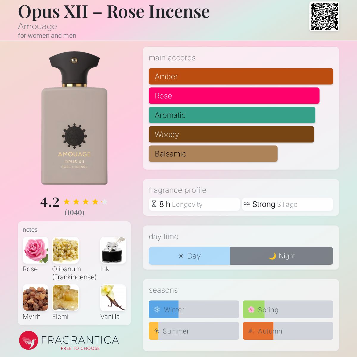 امواج أوبوس روز إنسينس للرجال و النساء / Amouage Opus XII Rose Incense For Men and Women