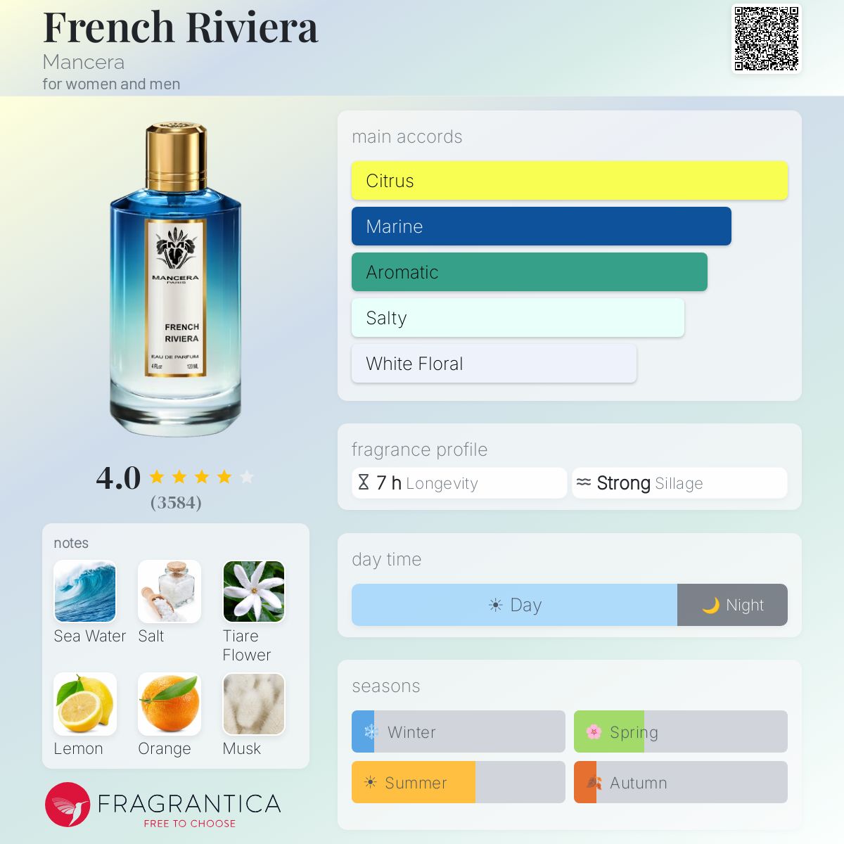 مانسيرا فرنش ريفييرا للرجال و النساء / Mancera French Riviera For Men and Women