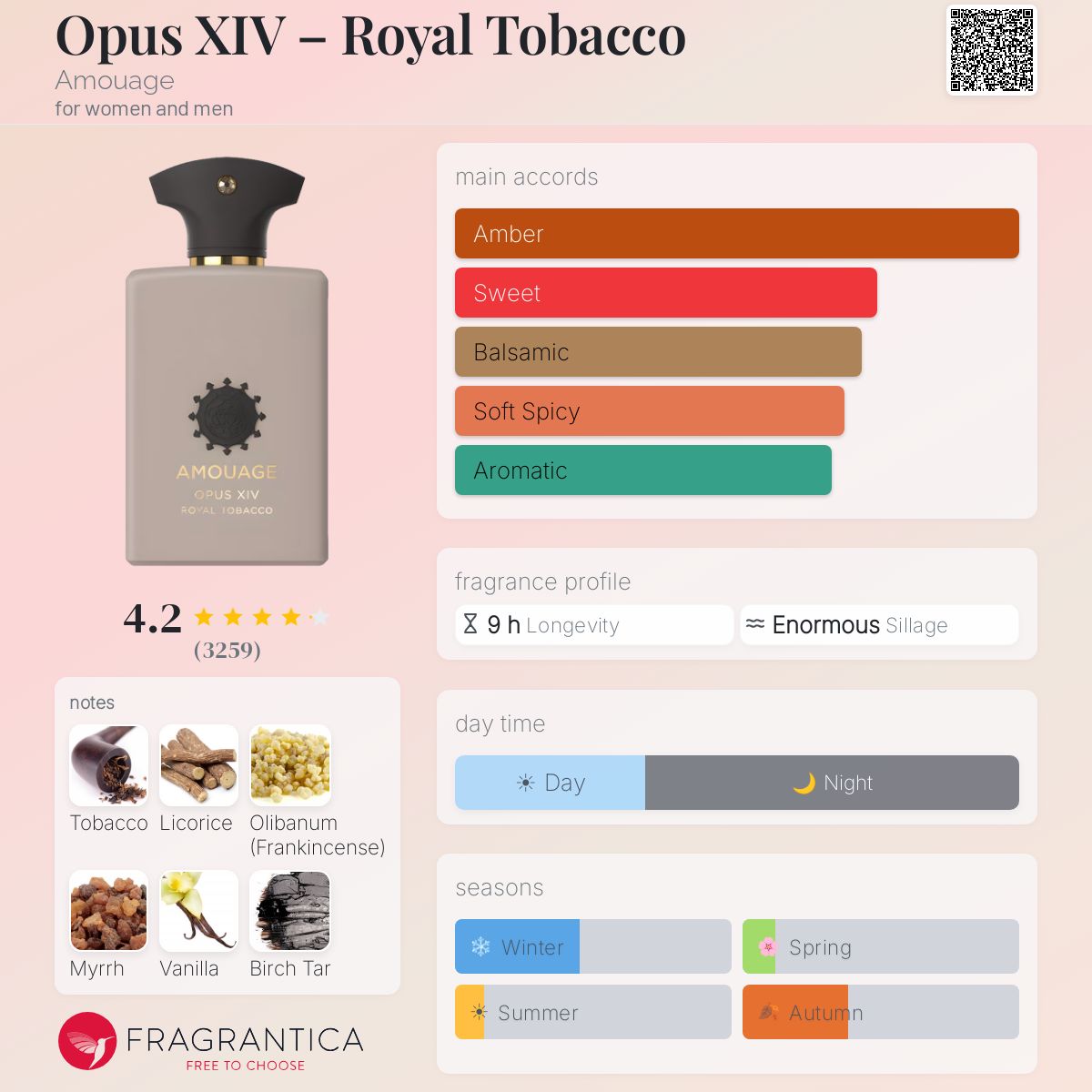 امواج أوبوس 14 رويال توباكو للرجال و النساء / Amouage Opus XIV Royal Tobacco For Men and Women