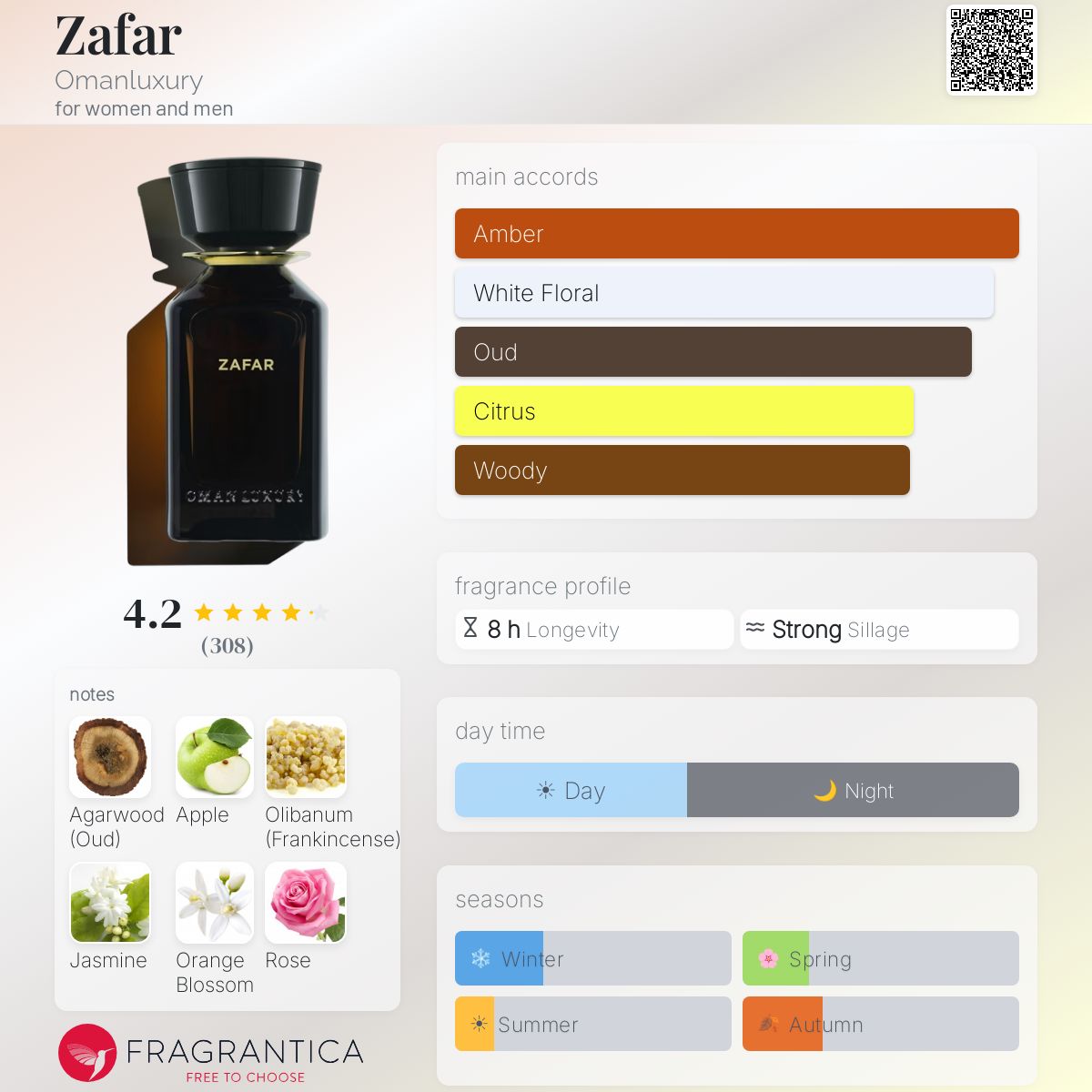 عمان لاكجري زافار للرجال و النساء / Omanluxury Zafar for Men & Women