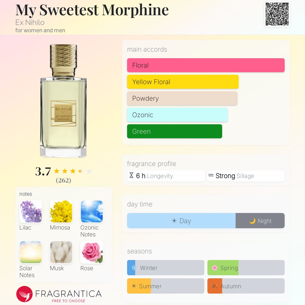 اكس نايلو ماي سويتست مورفن للرجال و النساء / Ex Nihilo My Sweetest Morphine For Men and Women