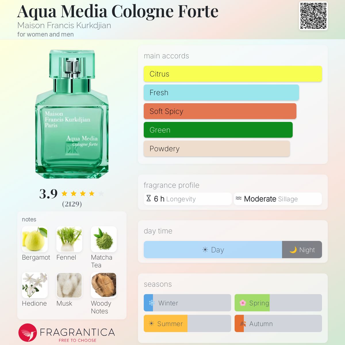 فرانسيس كركدجيان اكوا ميديا كولون فورت للرجال و النساء / Francis Kurkdjian Aqua Media Cologne Forte For Men and Women