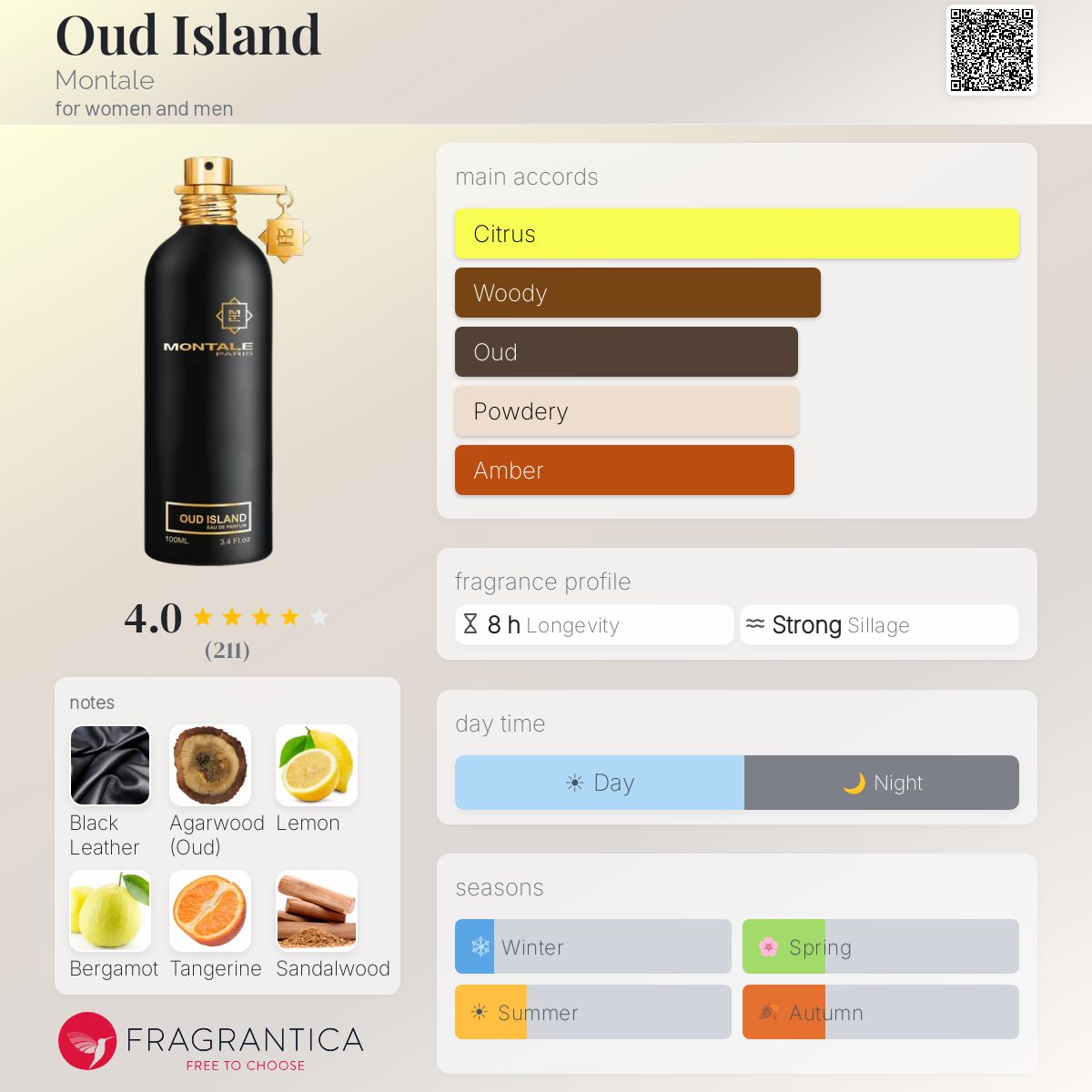 مونتال عود ايلاند للرجال و النساء / Montale Oud Island For Men and Women