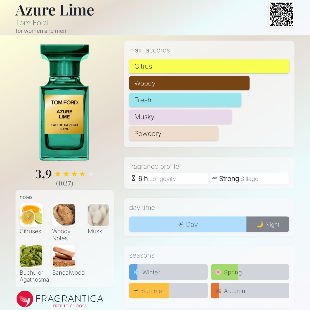 توم فورد ازور لايم للرجال و النساء / Tom Ford Azure Lime for Men & Women
