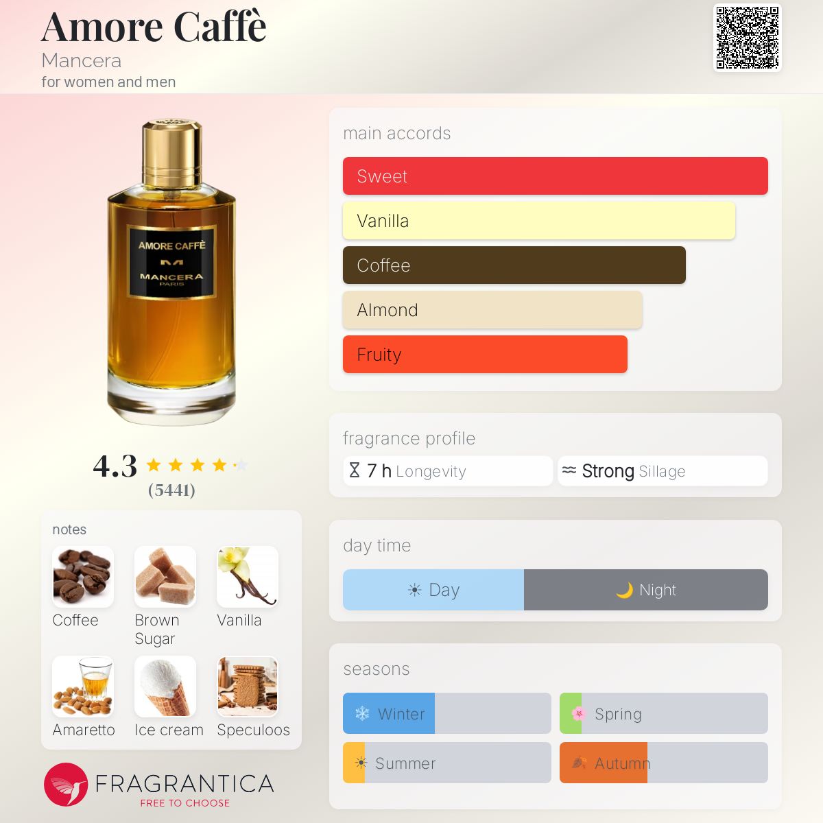 مانسيرا أمور كافيه للرجال و النساء / Mancera Amore Caffè For Men and Women