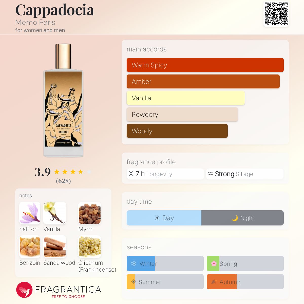 ميمو باريس كابادوكيا للرجال و النساء / Memo Paris Cappadocia For Men and Women