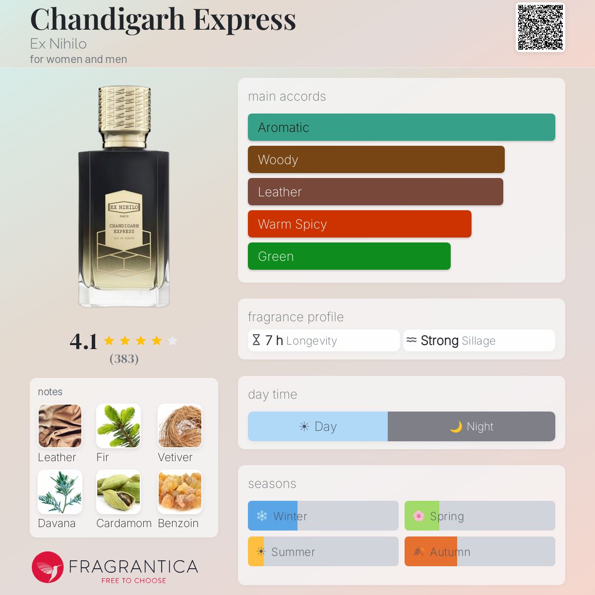 اكس نايلو شانديجار إكسبريس للرجال و النساء / Ex Nihilo Chandigarh Express For Men and Women