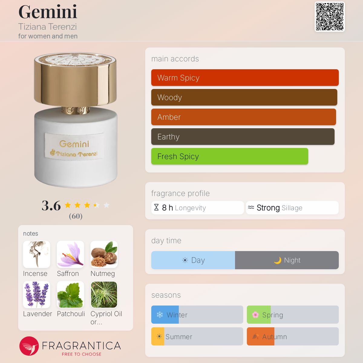 تيزيانا تيرينزي جيميني للرجال و النساء / Tiziana Terenzi Gemini For Men and Women