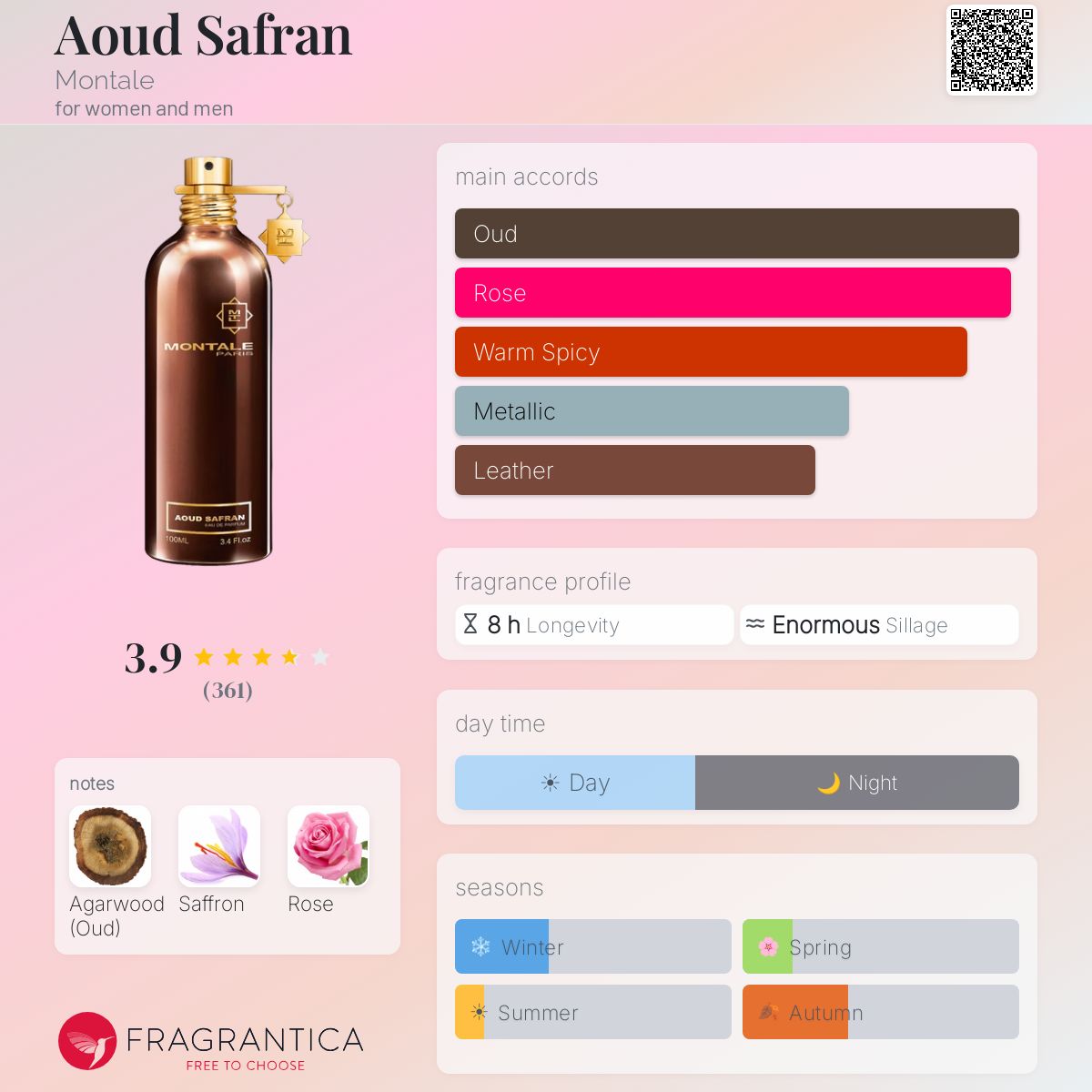 مونتال عود زعفران للرجال و النساء / Montale Aoud Safran For Men and Women