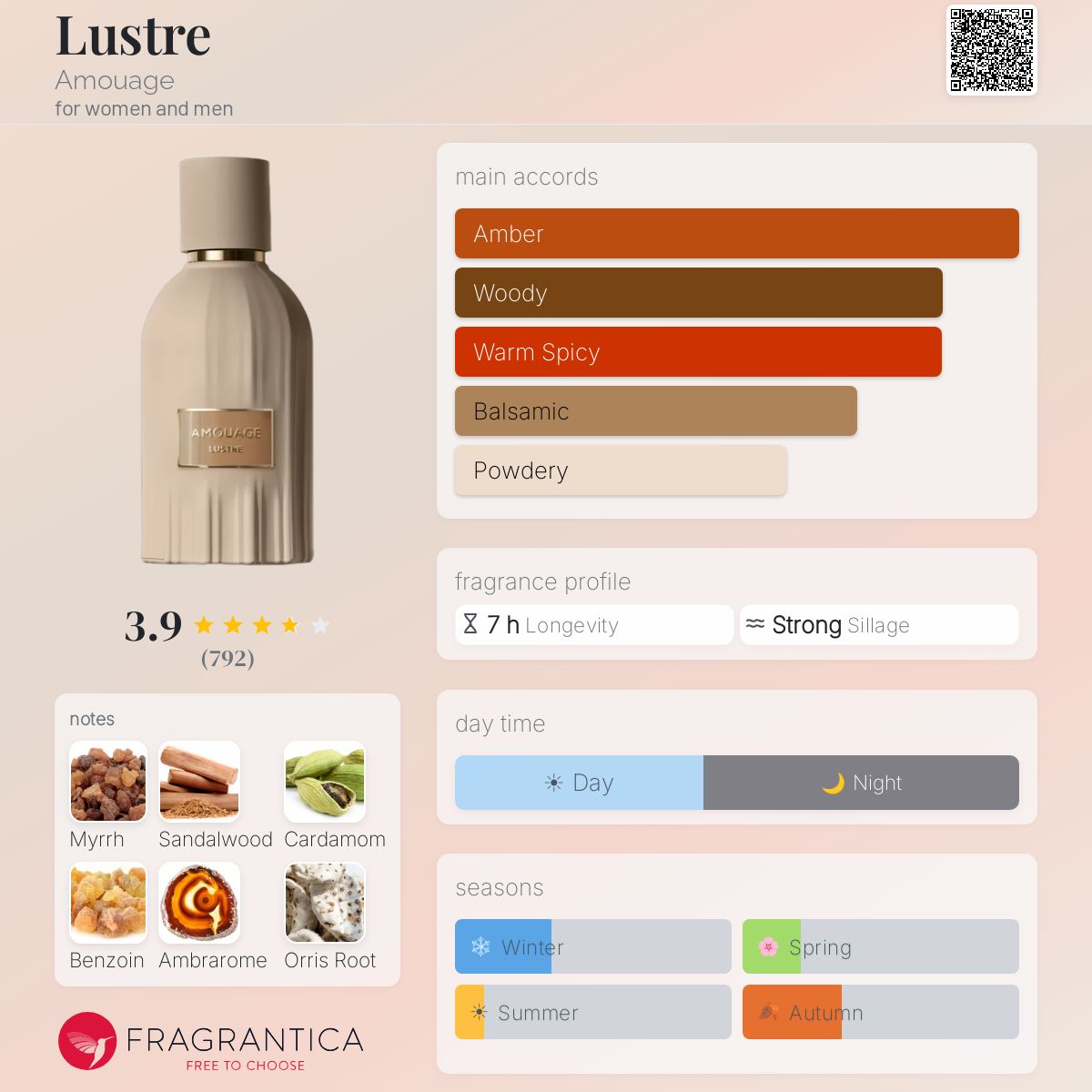 امواج ليستر للرجال و النساء / Amouage Lustre For Men and Women