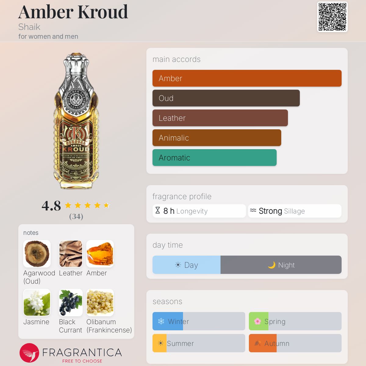 شيخ عنبر كرود للرجال و النساء / Shaik Amber Kroud For Men and Women