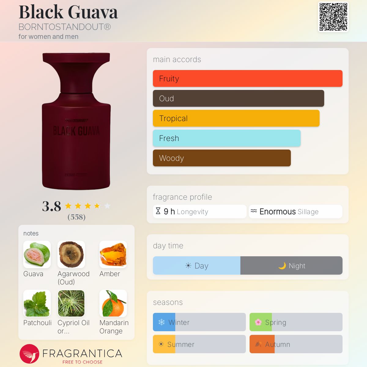 بورن تو ستاند اوت بلاك جوافا للرجال و النساء / BORNTOSTANDOUT Black Guava For Men and Women