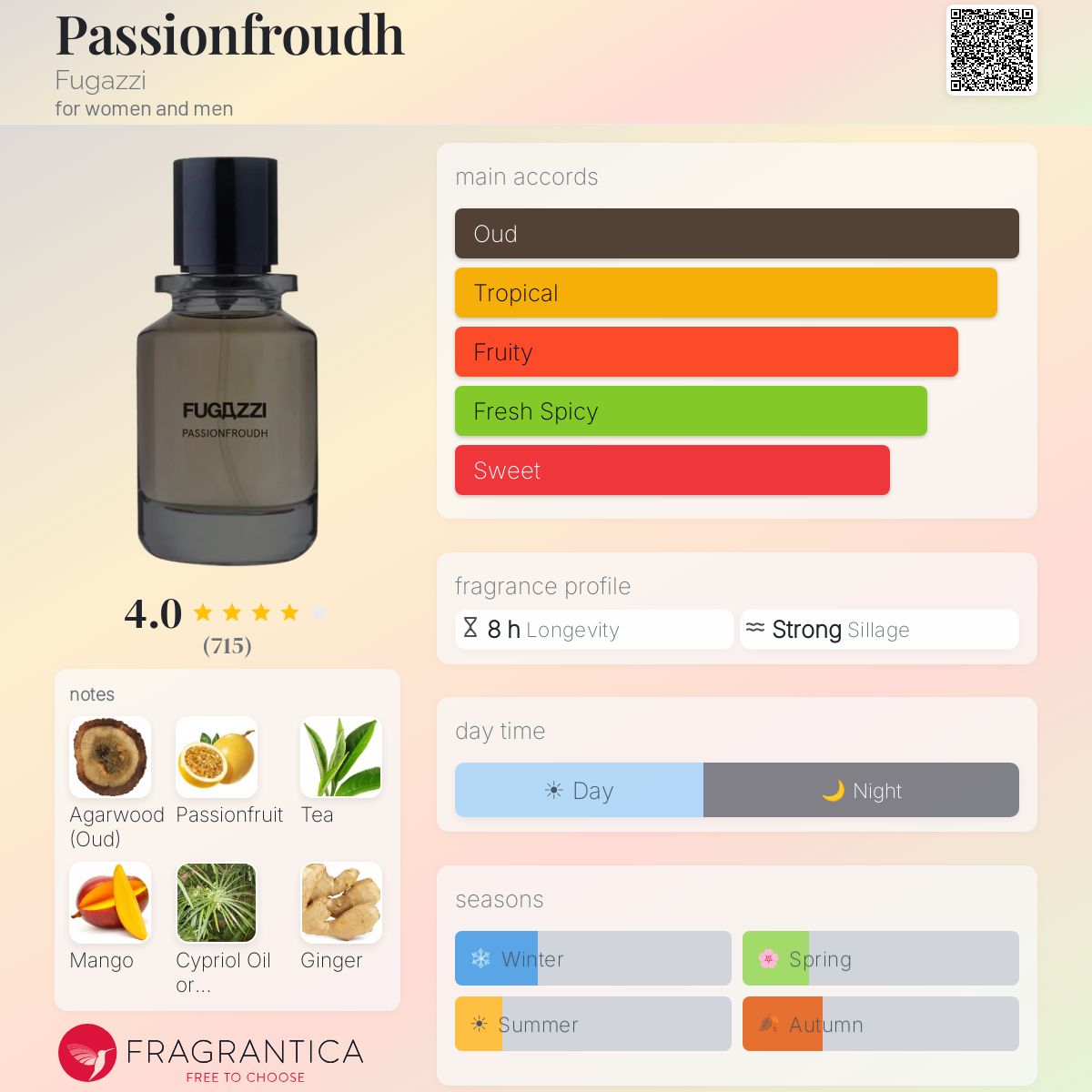 فوجازي باشون فور عود للرجال و النساء / Fugazzi Passionfroudh For Men and Women