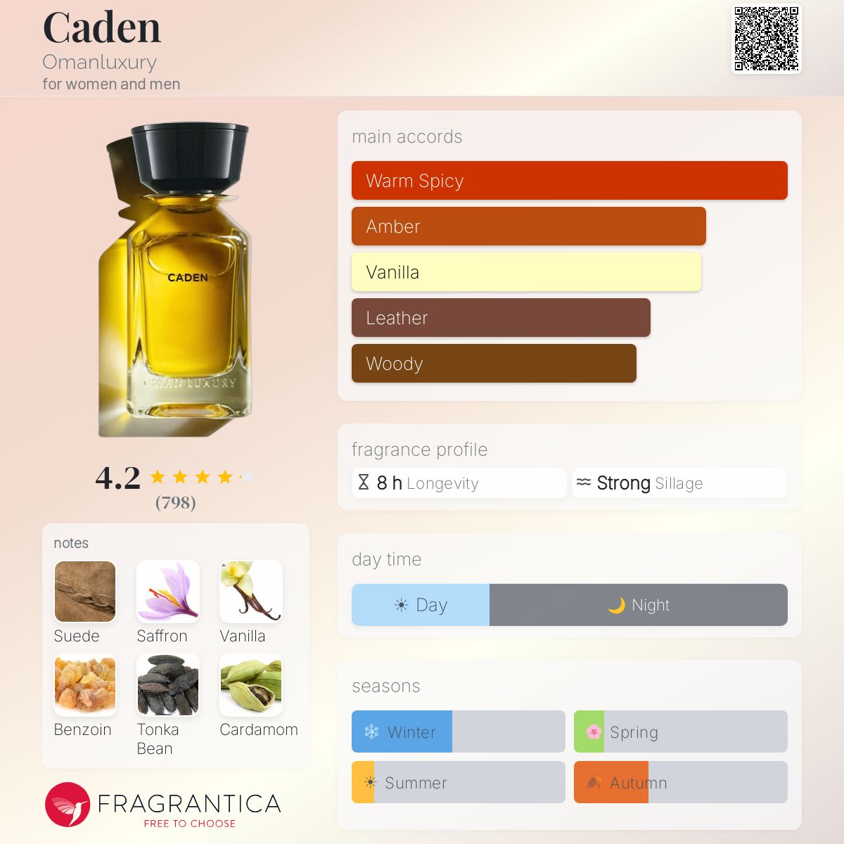 عمان لاكجري كادن للرجال و النساء / Omanluxury Caden for Men & Women