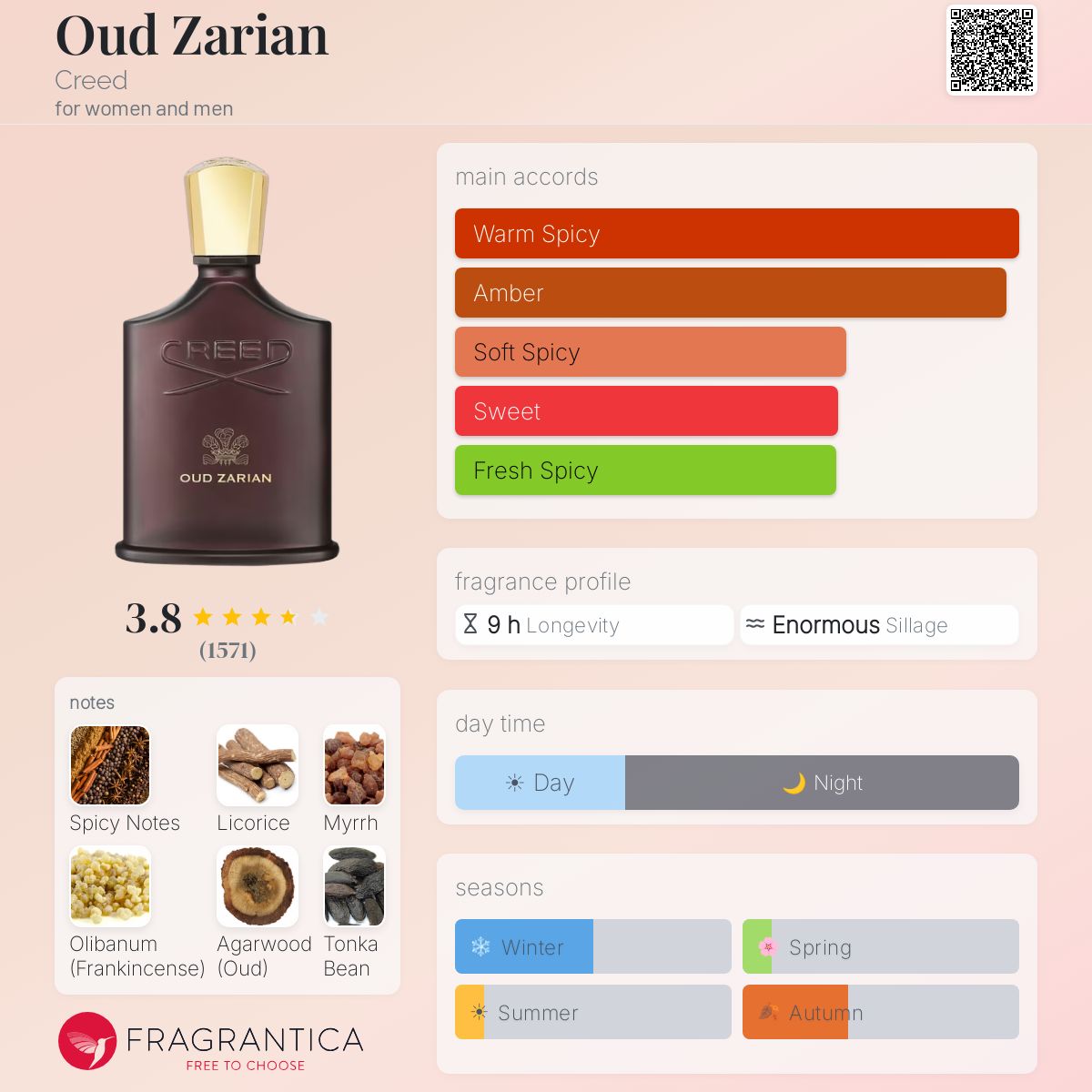 كريد عود زاريان للرجال و النساء / Creed Oud Zarian For Men and Women