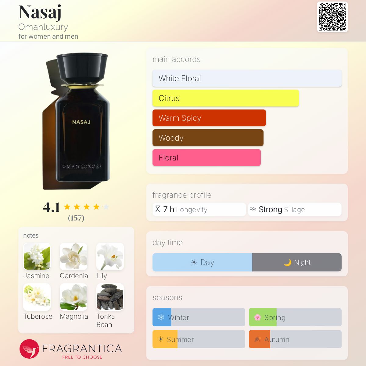 نسج - Fragrantica
