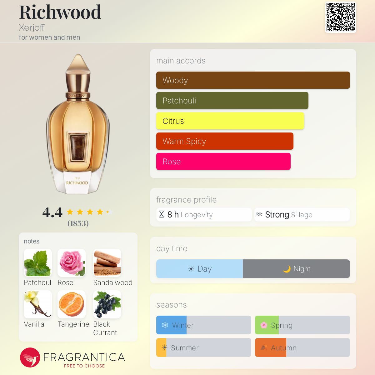 زيرجوف ريتش وود للرجال و النساء / Xerjoff Richwood For Men and Women