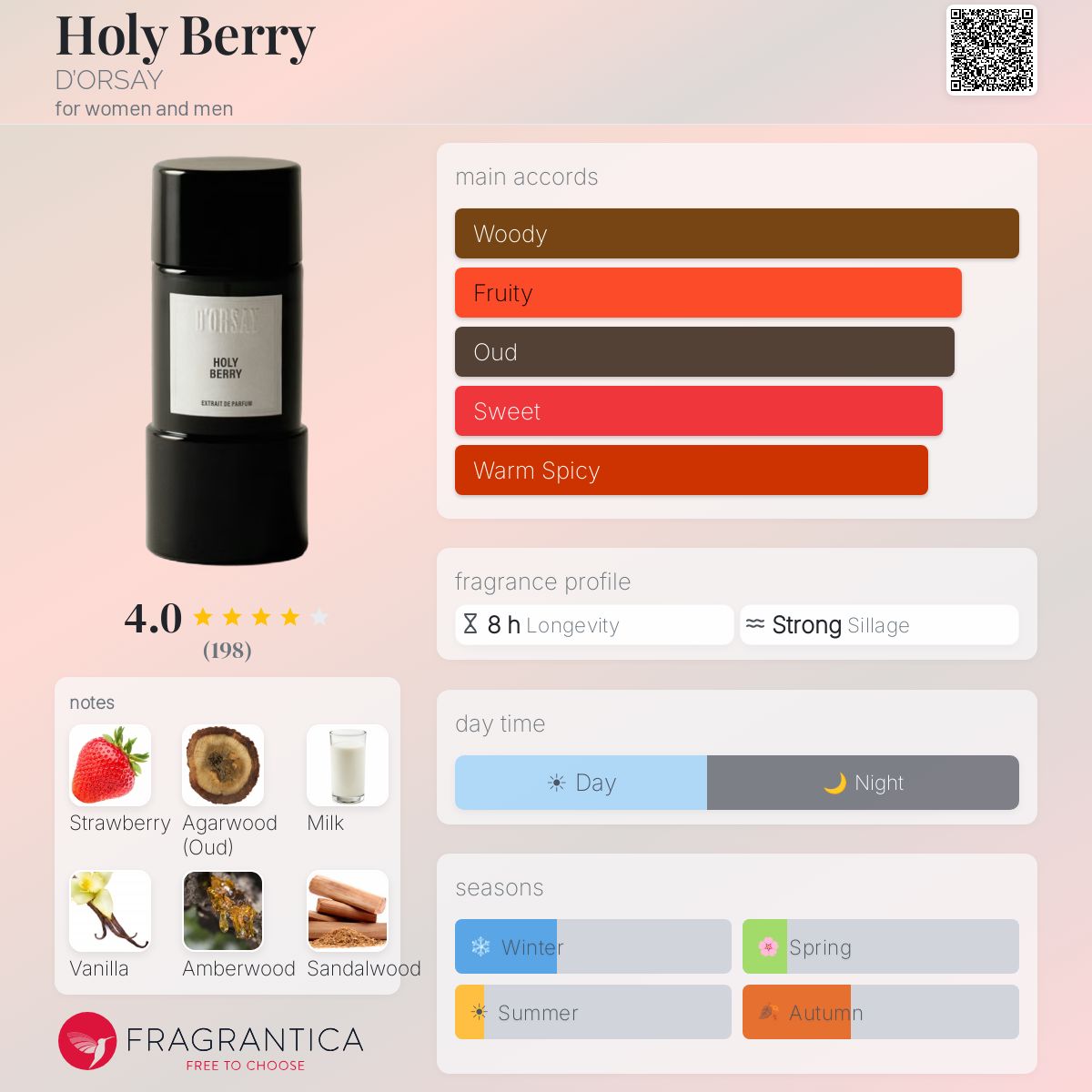 دورسي هولي بيري للرجال و النساء / D’ORSAY Holy Berry For Men and Women