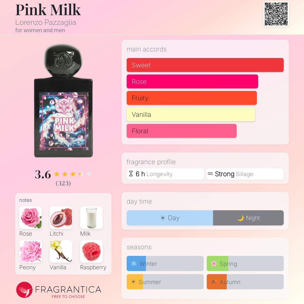لورينزو بازاغليا بينك ميلك للرجال و النساء / Lorenzo Pazzaglia Pink Milk For Men and Women