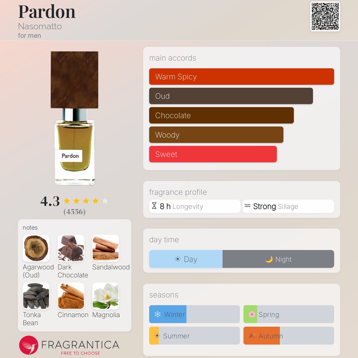 باردون - Fragrantica