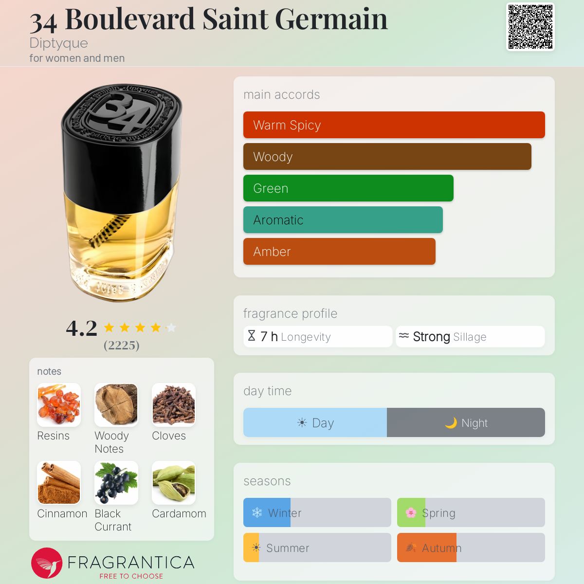 34 بوليفارد سان جيرمان - Fragrantica