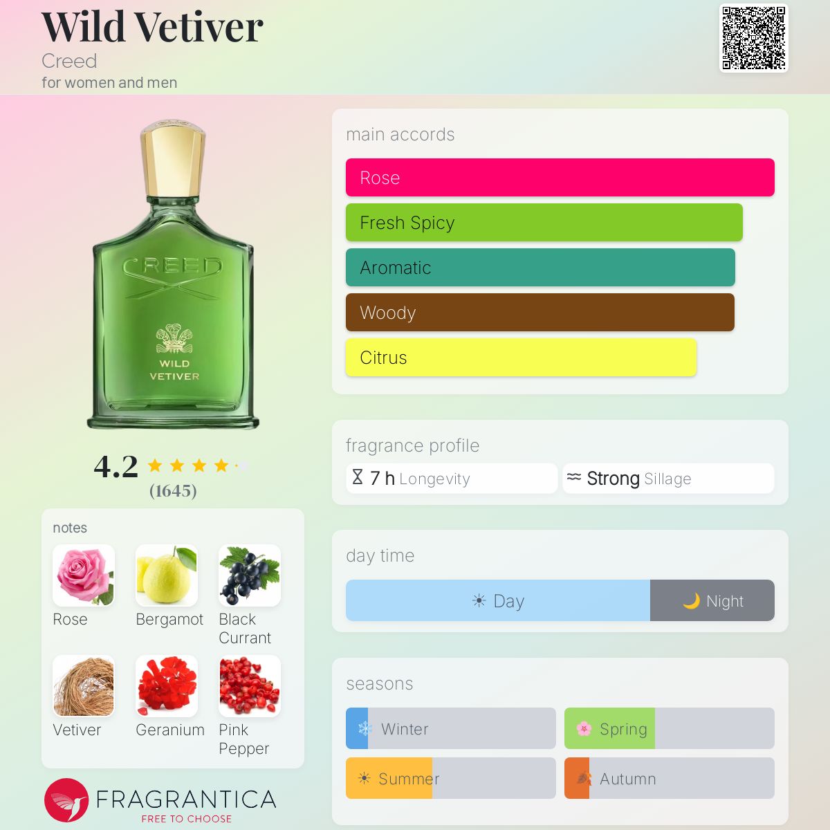 كريد وايلد فيتيفر للرجال و النساء / Creed Wild Vetiver For Men and Women