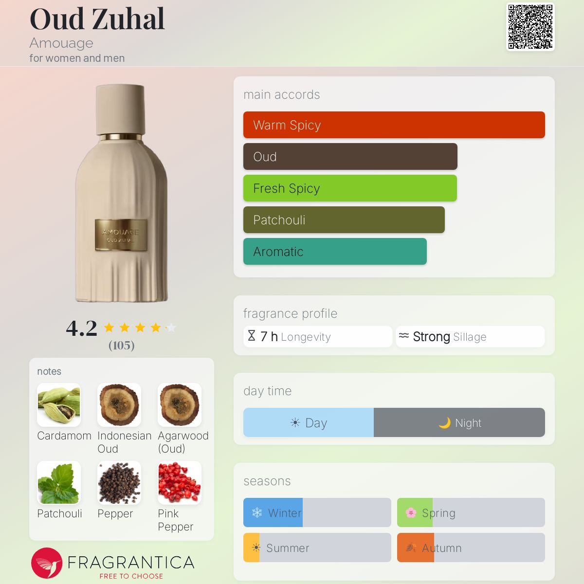 امواج عود زحل للرجال و النساء / Amouage Oud Zuhal For Men and Women