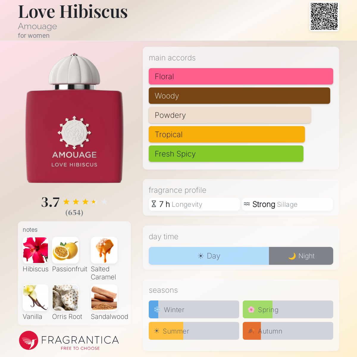 امواج لاف هيبيسكس للنساء / Amouage Love Hibiscus For Women
