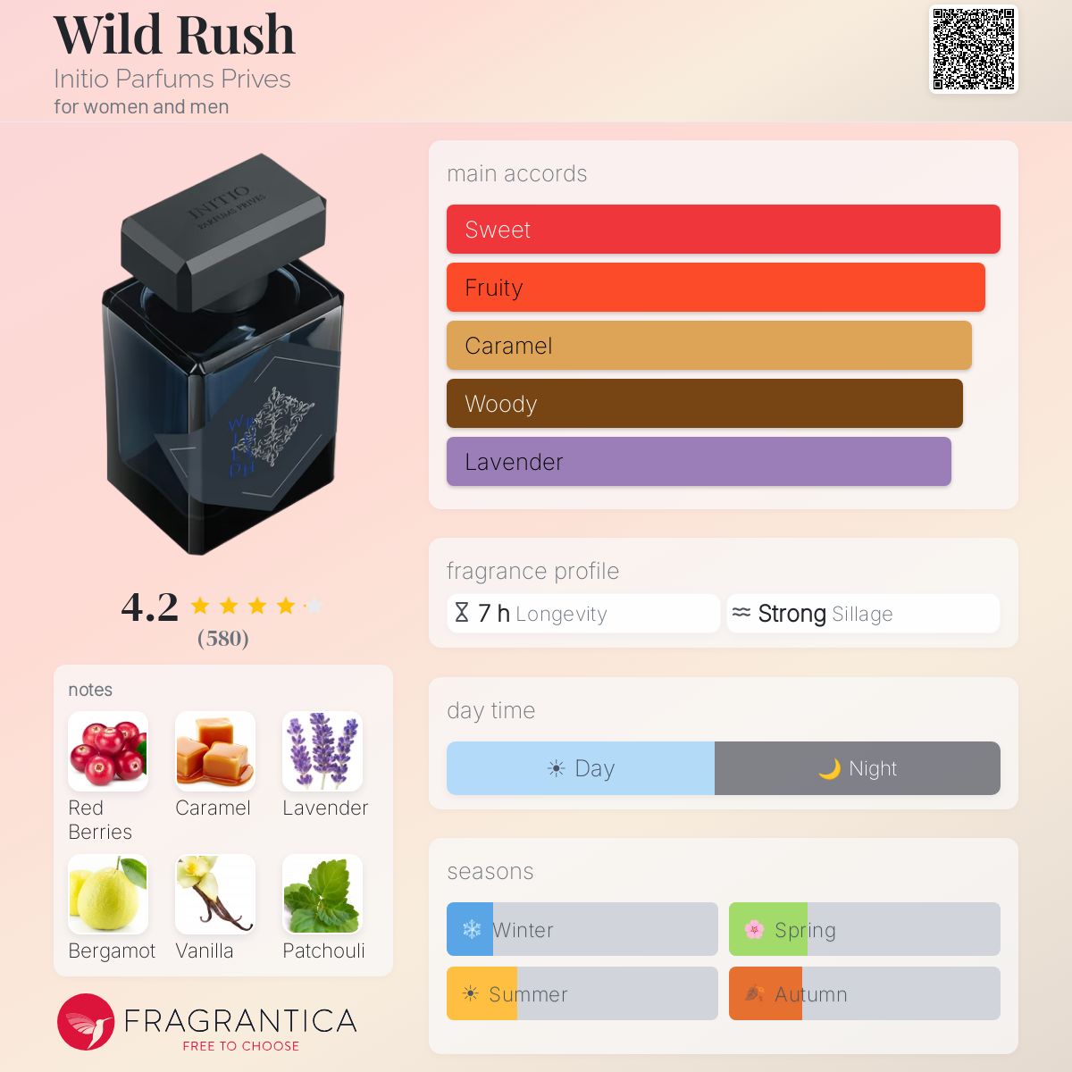 انيشيو بارفومز بريف وايلد راش للرجال و النساء / Initio Parfums Prives Wild Rush For Men and Women