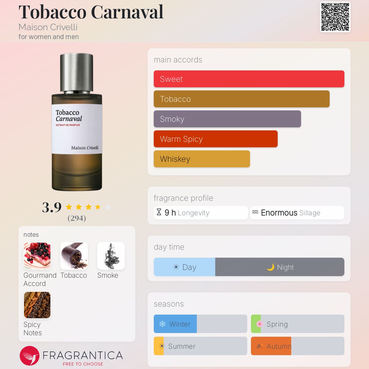 ميزون كريفيل توباكو كرنفال للرجال و النساء / Maison Crivelli Tobacco Carnaval For Men and Women