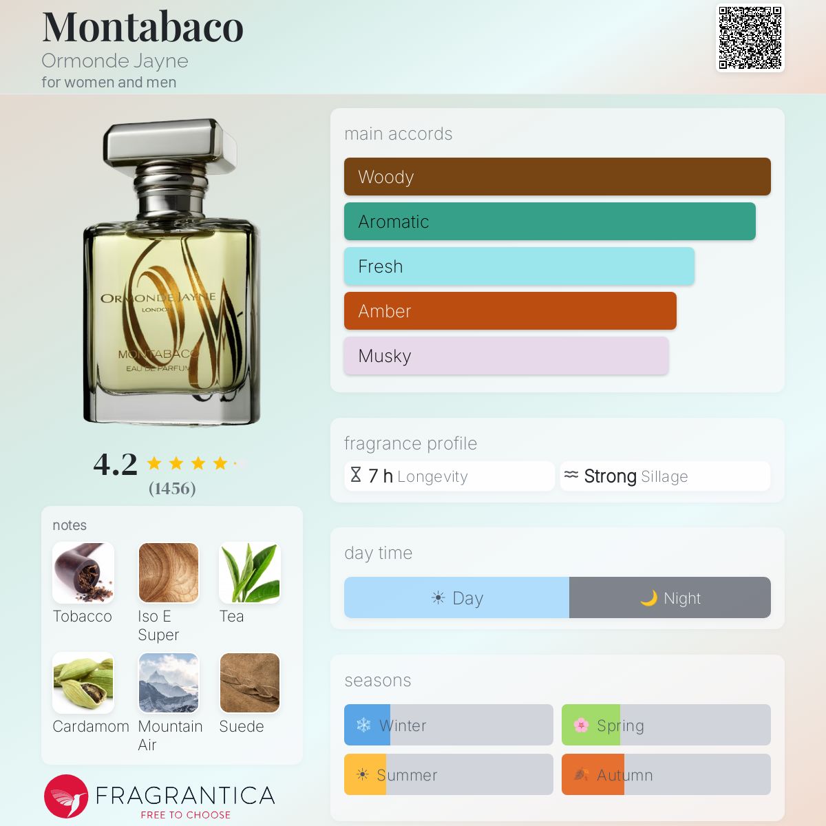 أورموند جين مونتاباكو للرجال و النساء / Ormonde Jayne Montabaco For Men and Women