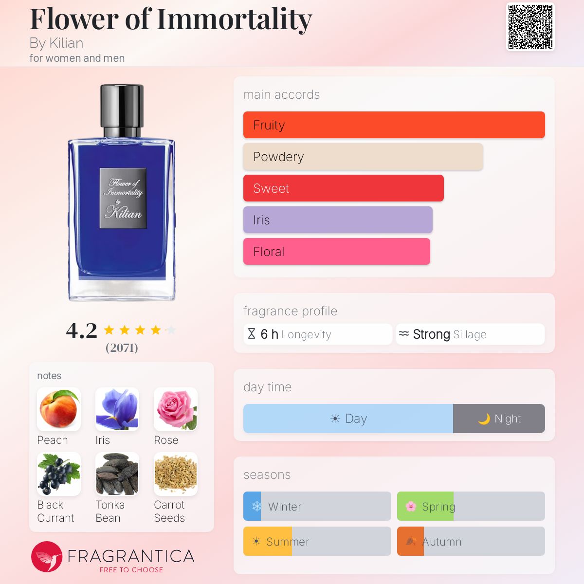 فلاور اوف ايمورتاليتي - Fragrantica