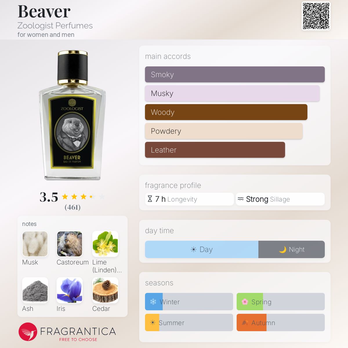 زولوجيست بيرفيومز بيفير للرجال و النساء / Zoologist Beaver for Men & Women