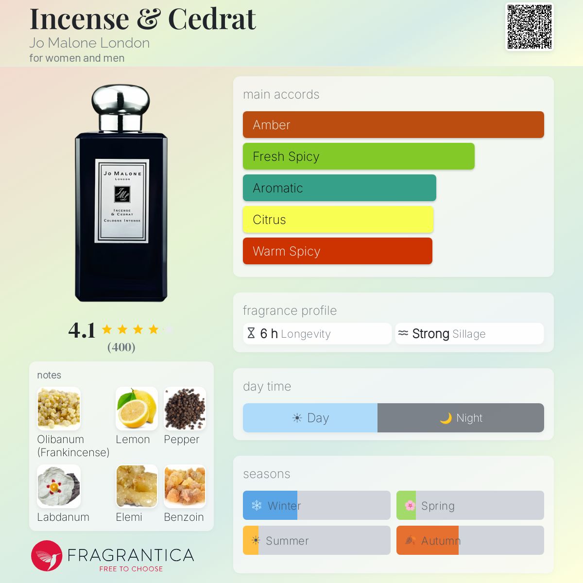 جو مالون اينسينس سيدرات للرجال و النساء / Jo Malone Incense & Cedrat For Men and Women