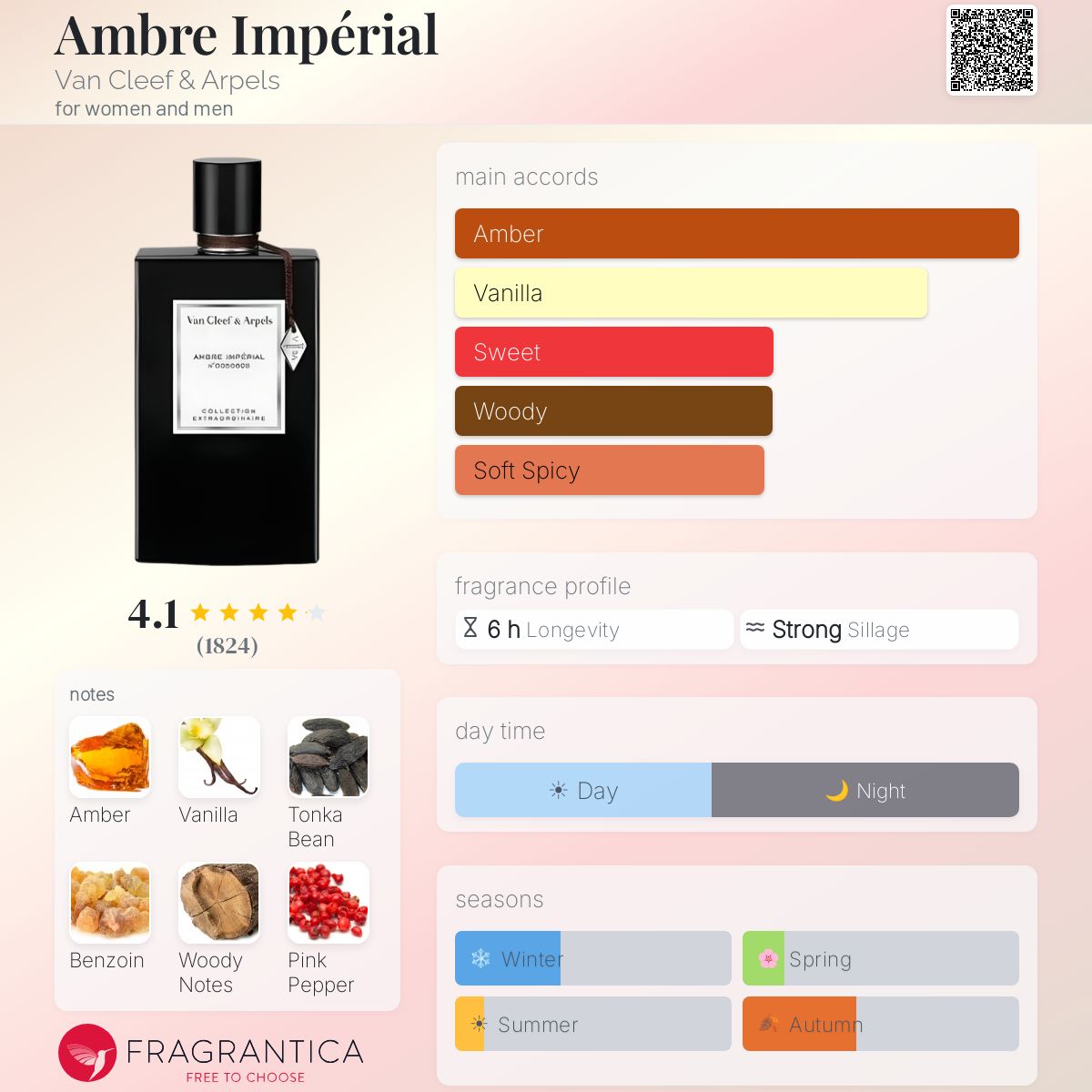 أمبر إمبريال - Fragrantica