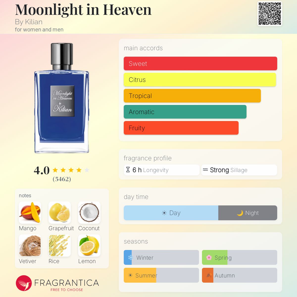 كيليان مونلايت إن هيفن للرجال و النساء / Kilian Moonlight in Heaven For Men and Women