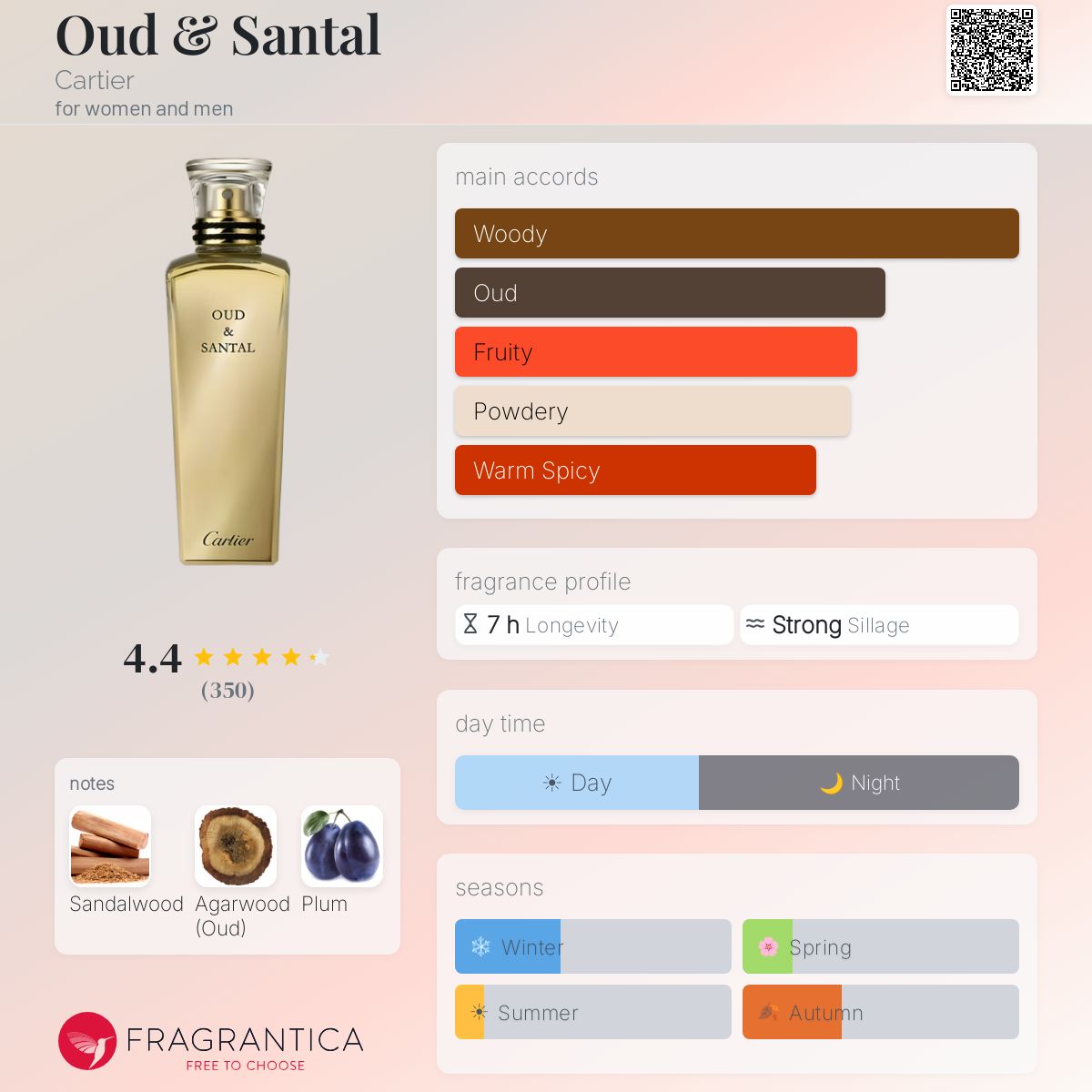 كارتير عود اند سانتال للرجال و النساء / Cartier Oud & Santal For Men and Women