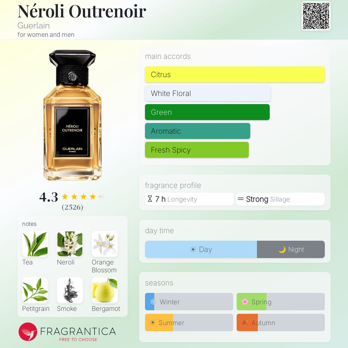جيرلان نيرولي أوترنوار للرجال و النساء / Guerlain Néroli Outrenoir For Men and Women