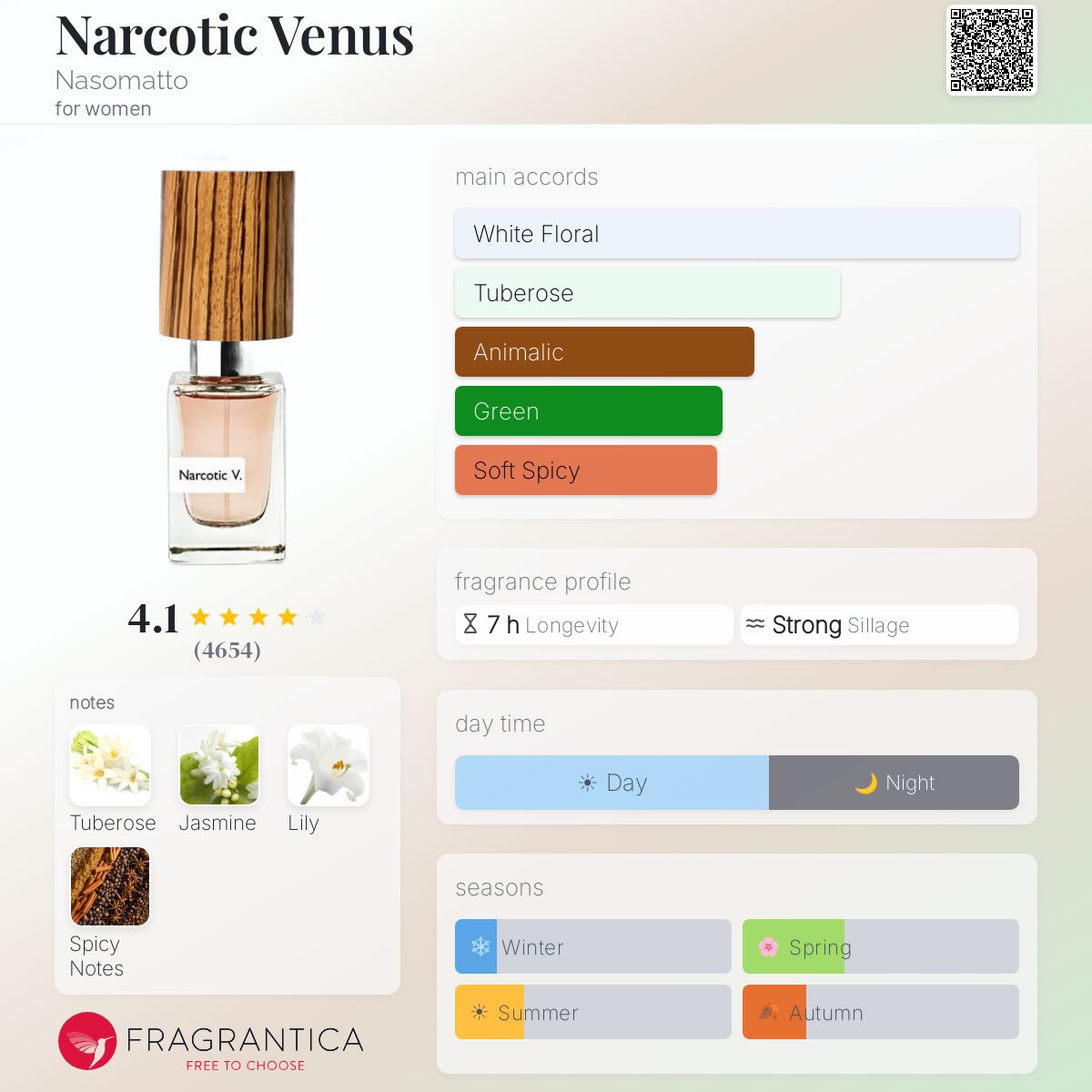 ناسوماتو ناركوتك فينوس للنساء / Nasomatto Narcotic Venus For Women