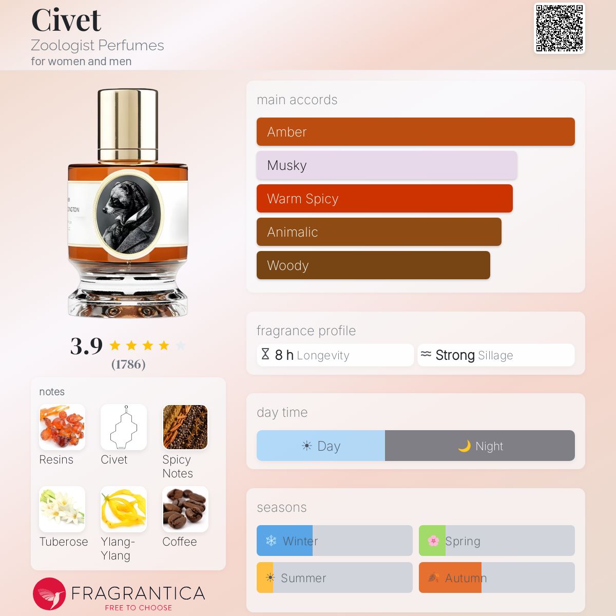 زولوجيست بيرفيومز سيفيت للرجال و النساء / Zoologist Perfumes Civet for Men & Women