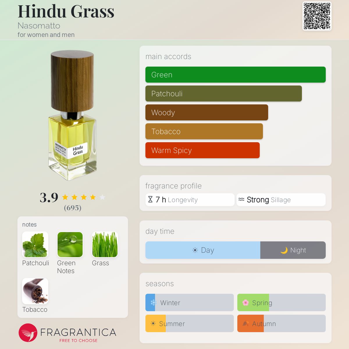 ناسوماتو هندو جراس للرجال و النساء / Nasomatto Hindu Grass For Men and Women