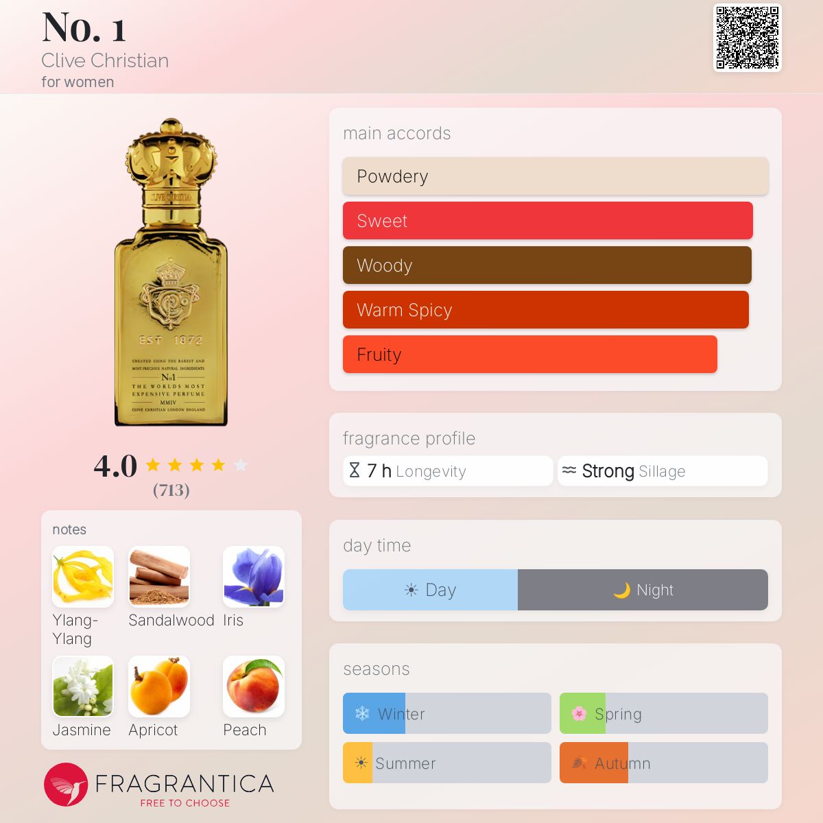 نمبر ون - Fragrantica