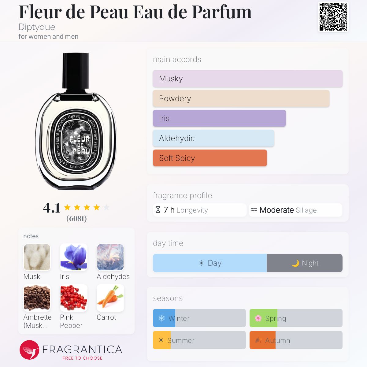 ديبتيك فلور دو بوا اودو بارفيوم للرجال و النساء / Diptyque Fleur de Peau Eau de Parfum For Men and Women